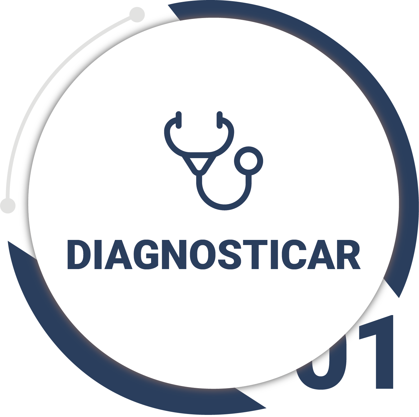 Diagnosticar - Ciberseguridad Verne Group