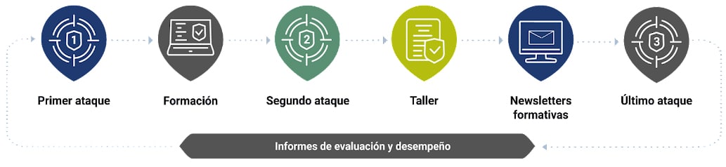 Plan concienciación teletrabajo ciberseguridad