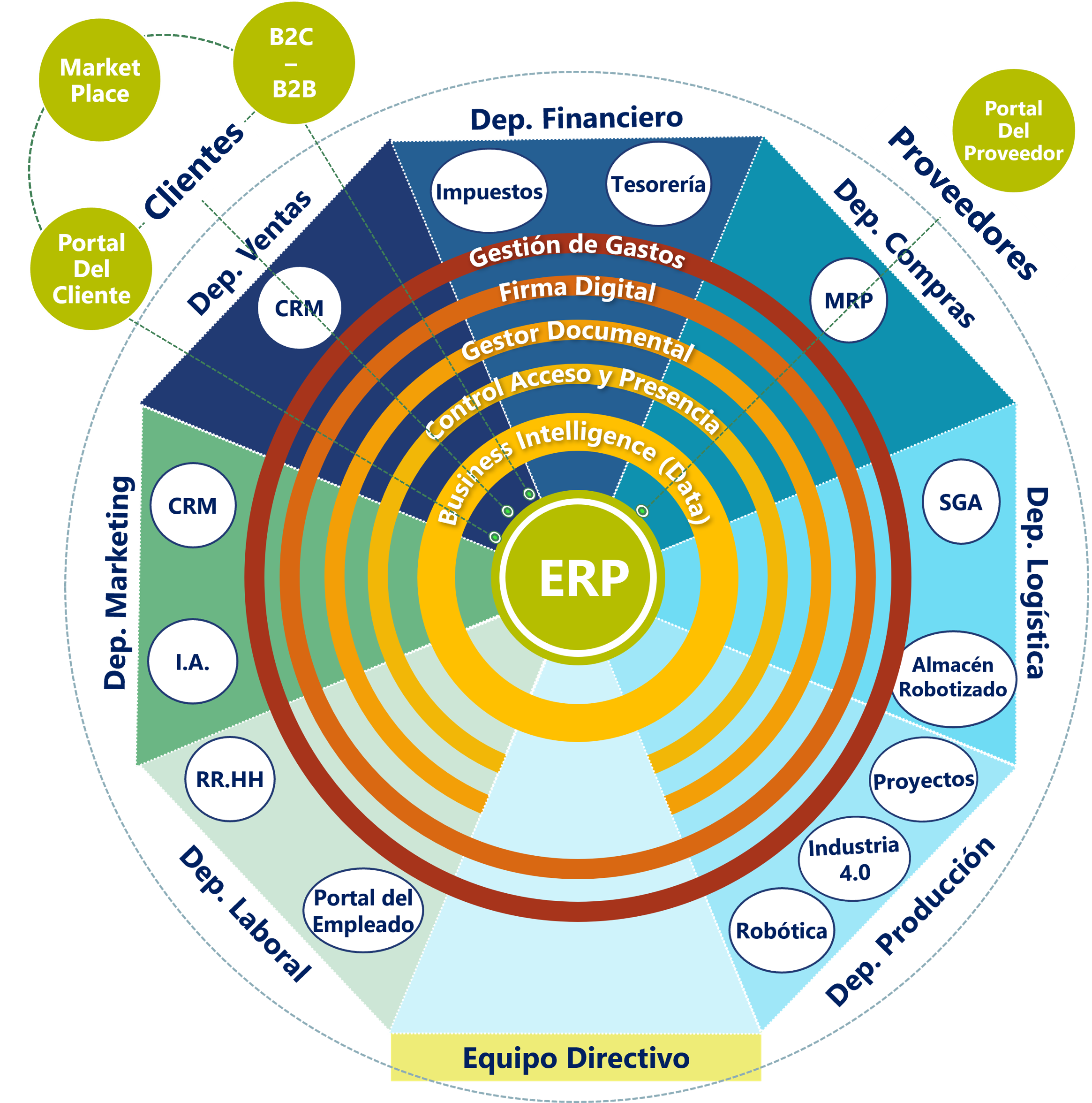 Framework ERP_Verne TECH