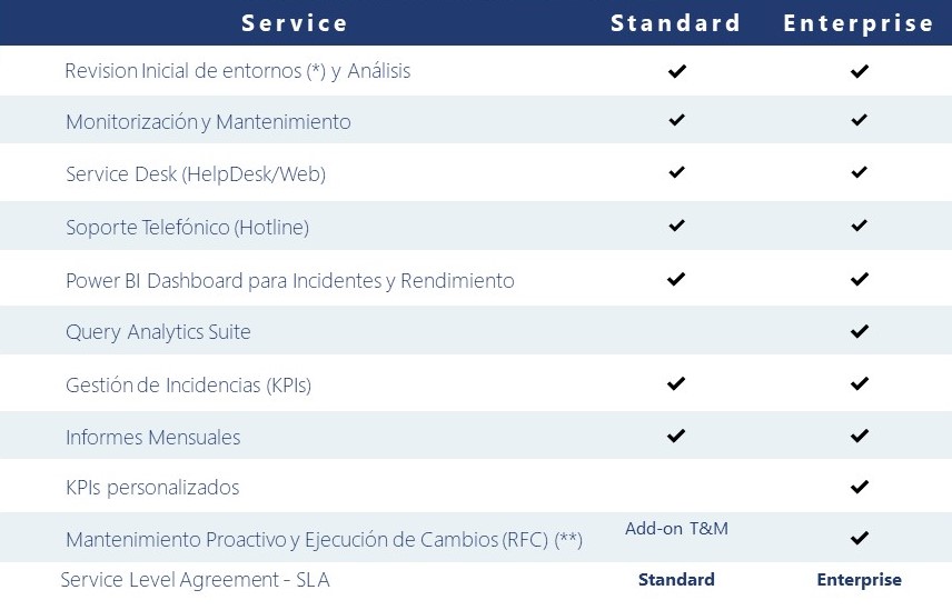 DOC - Descubriendo el Servicio