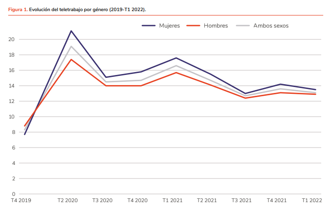 evolucion-teletrabajo-españa