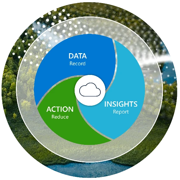 Microsoft Cloud for Sustanibility _ Verne TECH