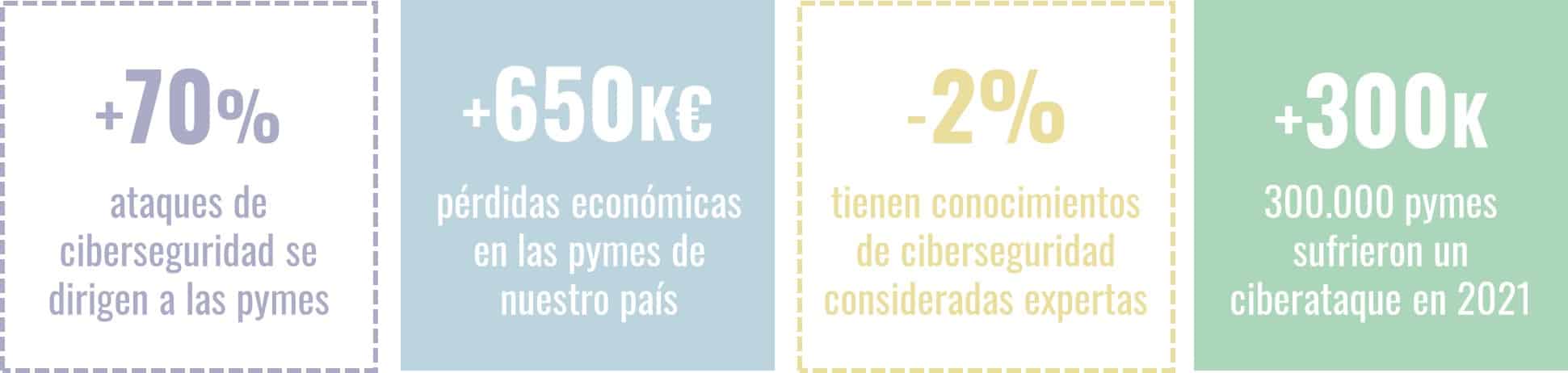 ataques-ciberseguridad-pymes