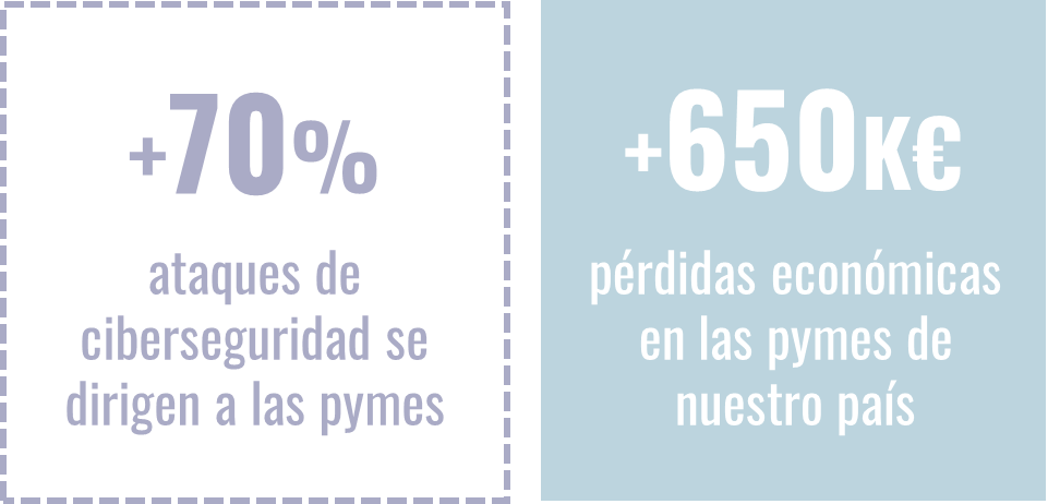 tendencias 2022 ciberseguridad pymes 1