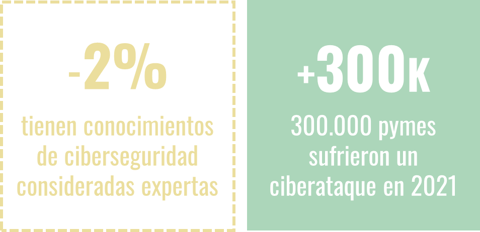 tendencias 2022 ciberseguridad pymes 1