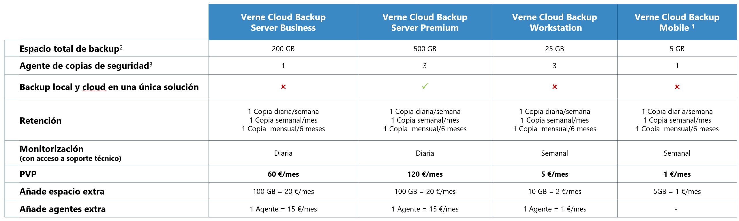 Verne Cloud Backup