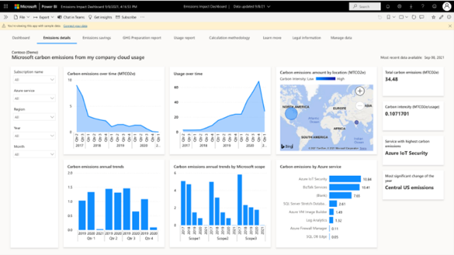 Emissions Impact Dashboards