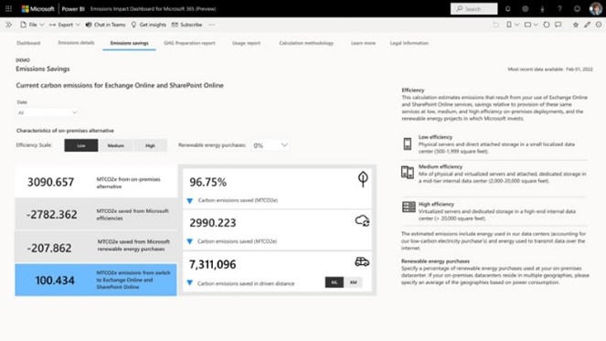 Emissions Impact Dashboards