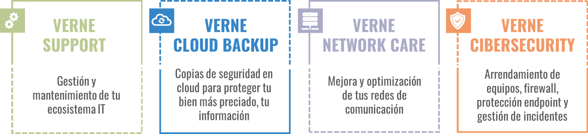 Paquete de servicios_Ciberseguridad Pymes Verne TECH