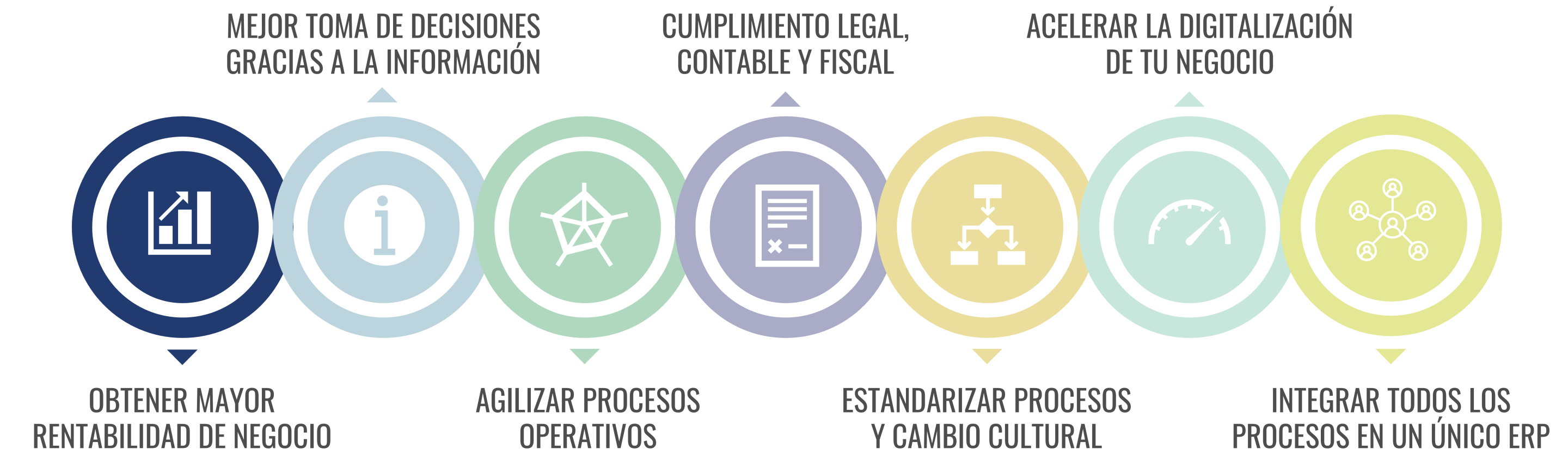 beneficios-consultoria-ERP-sage