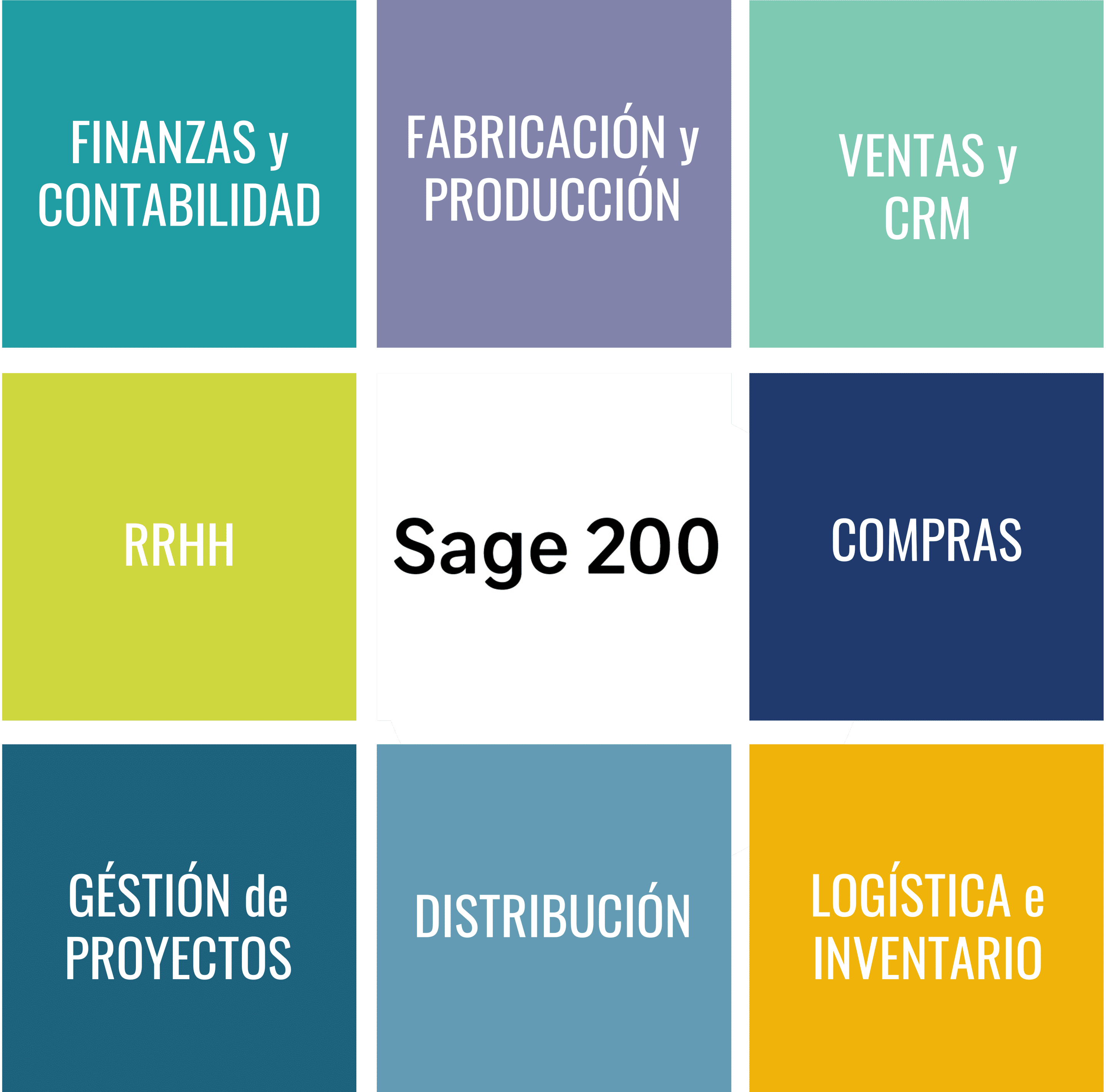 Integración Sage 200