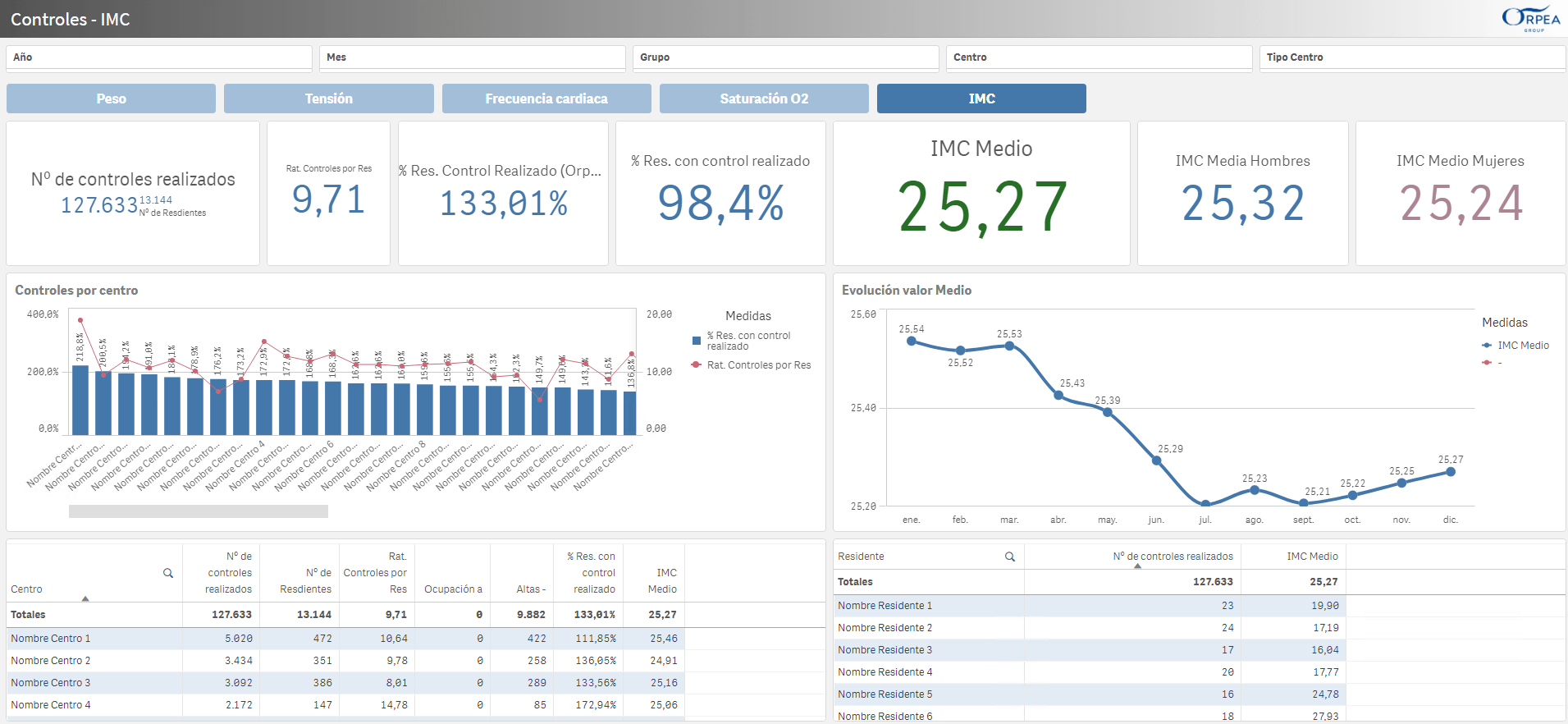 Qlik-business-intelligence-informe