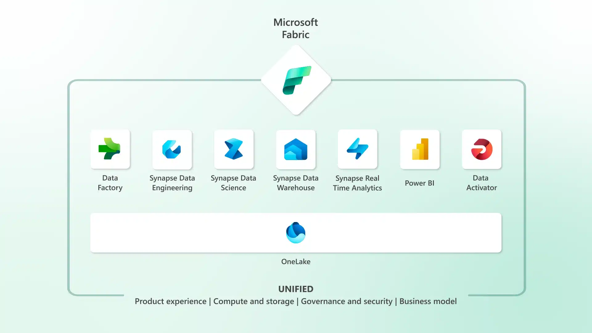 microsoft-fabric-componentes