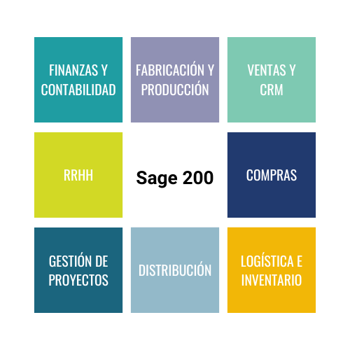 SAGE-200-MODULOS