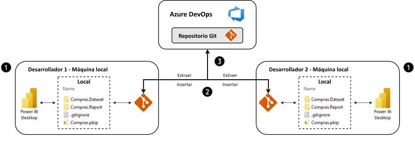 azure-devops-pbip