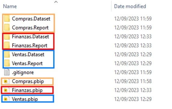 dataset-compras-power-bi-pbip