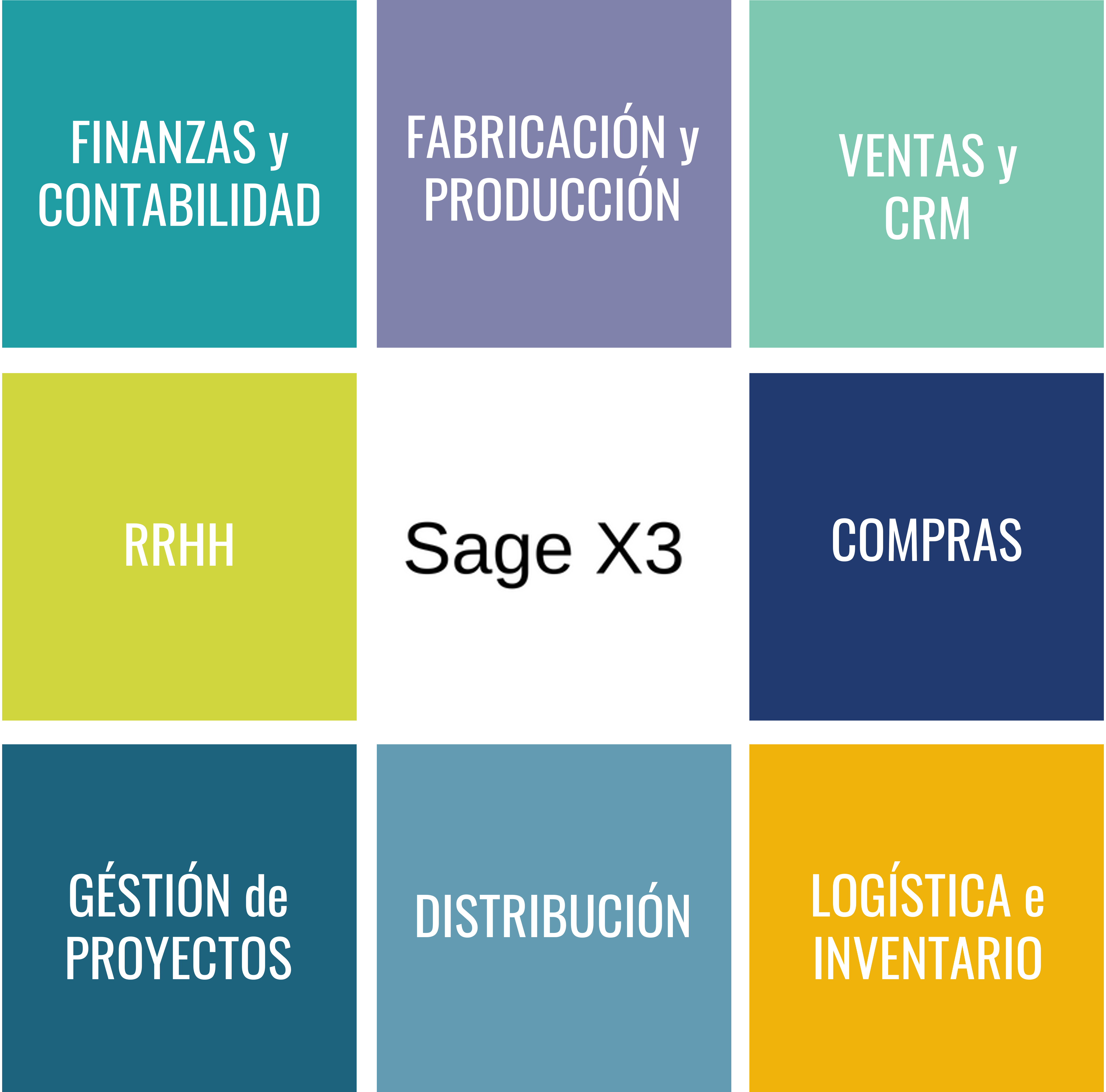 Funcionalidades Sage X3