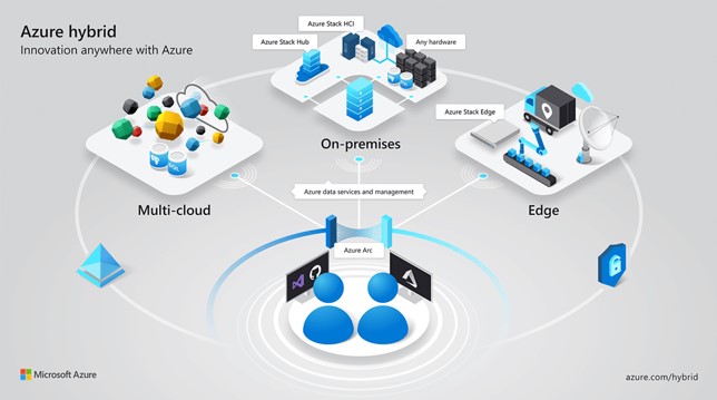 azure-hybrid-arc