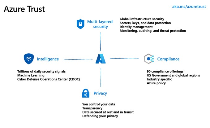 azure-hybrid-seguridad