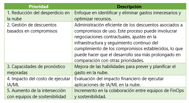 prioridades-finops