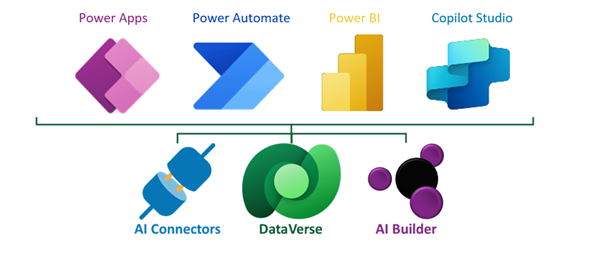 power-platform-suite-integral-herramientas-microsoft