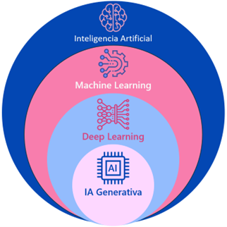 inteligencia-artificial-machine-learning-iagenerativa