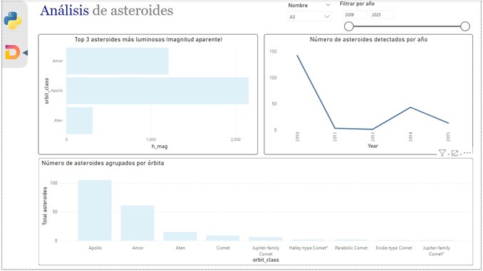 resultado-de-utilizar-deneb-para-representar-visuales