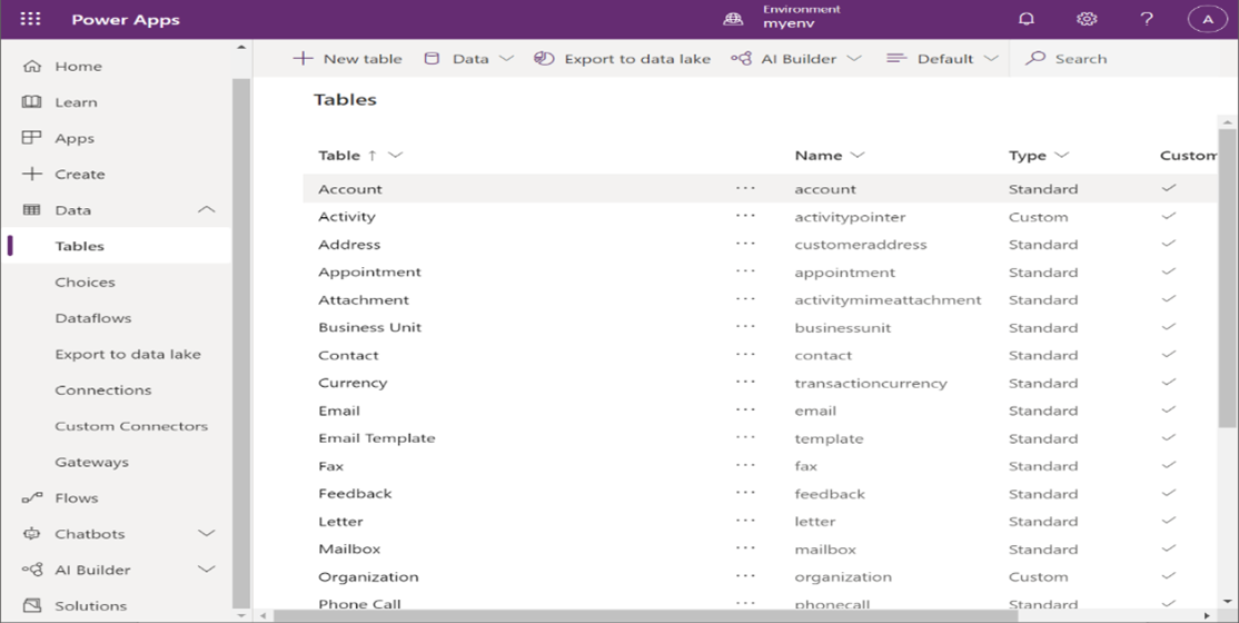 dataverse-gestion-datos-powerplatform