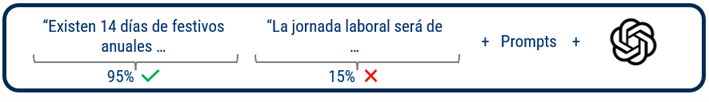 LLM-sintetizar-respuesta