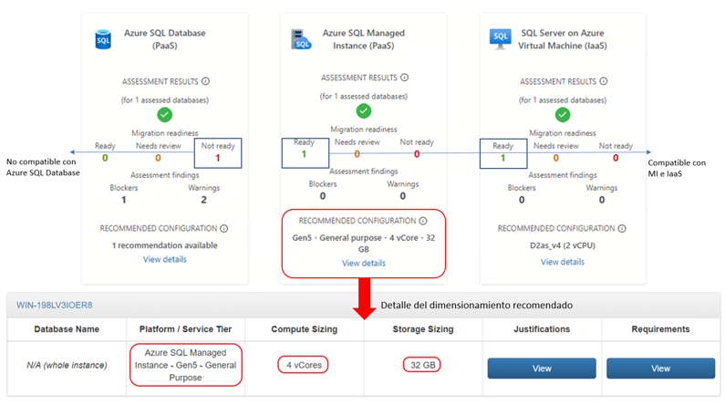 AZURE-SQL-DATABASE