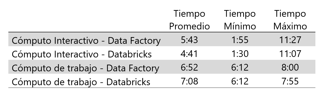 tiempos-ejecucion-cada-escenario