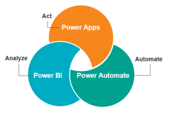 power-automate-apps-bi