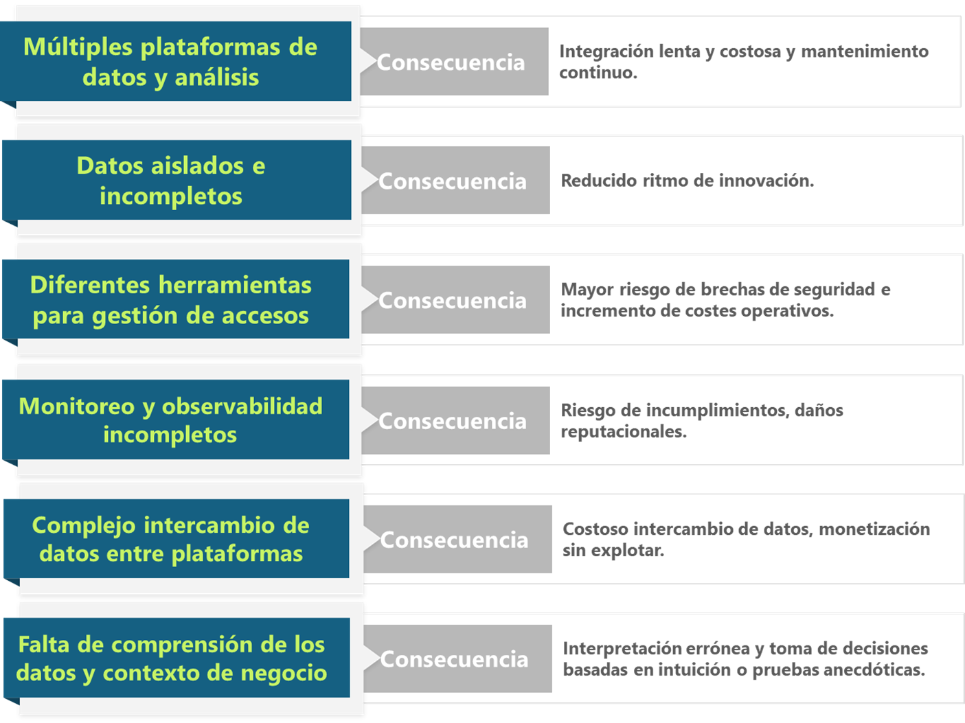 desafios-ponarama-actual-datos