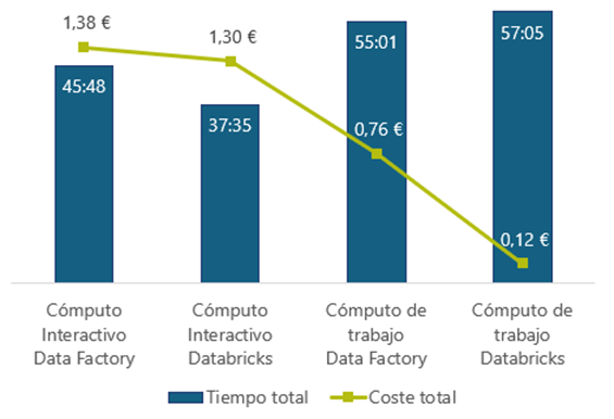 configuracion-cluster-utilizada-durante-experimentos