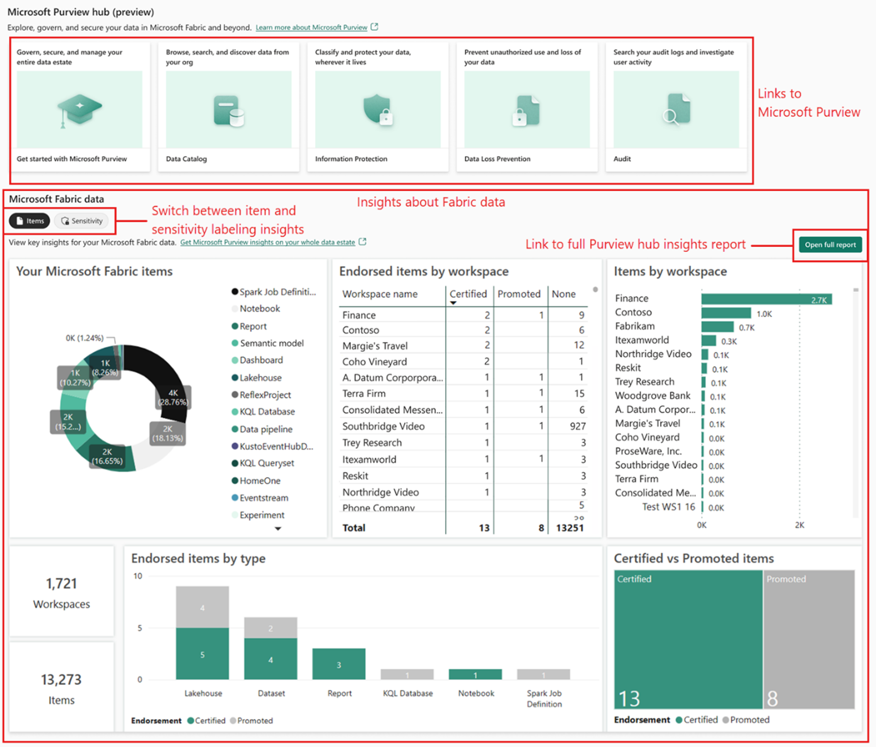 centro-microsoft-purview