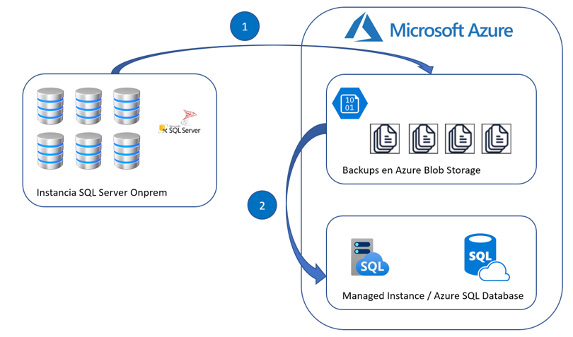 azure-on-premise