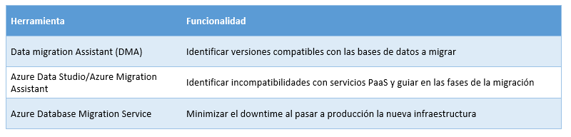 herramientas-apoyo-azure-migracion