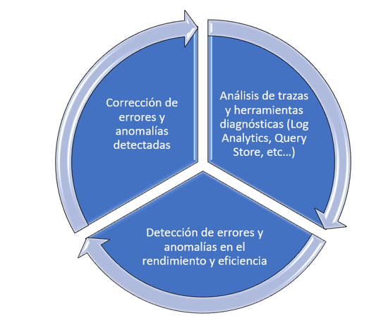 integracion-sistemas-informacion-mejora-continua