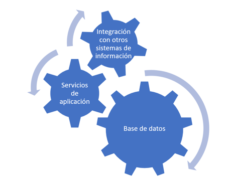 integracion-sistemas-informacion