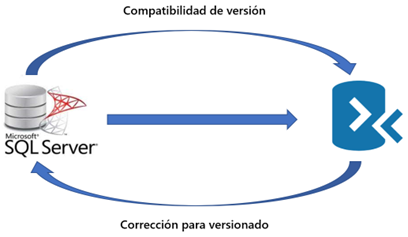 microsoftsqlserver-compatibilidad-version-correcion-versionado