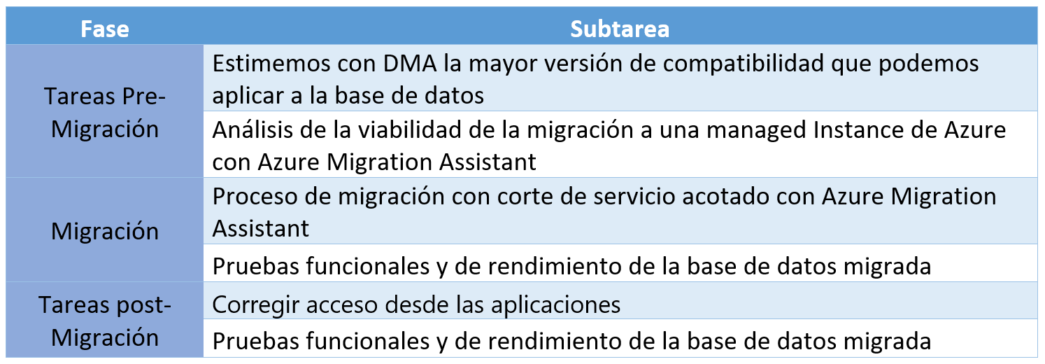 caso-real-fases-herramientas