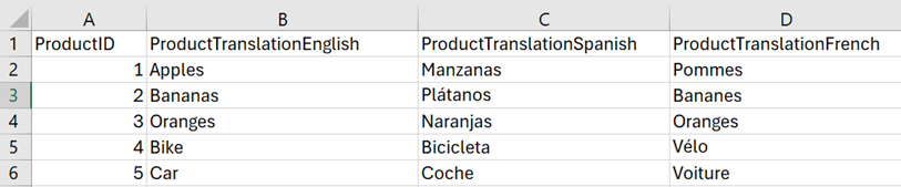 origen-datos-valores-traducidos