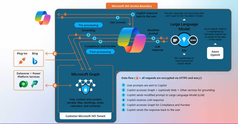 microsoft-365-service-boundary