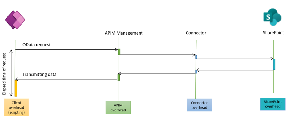 ejemplo-conector-sharepoint